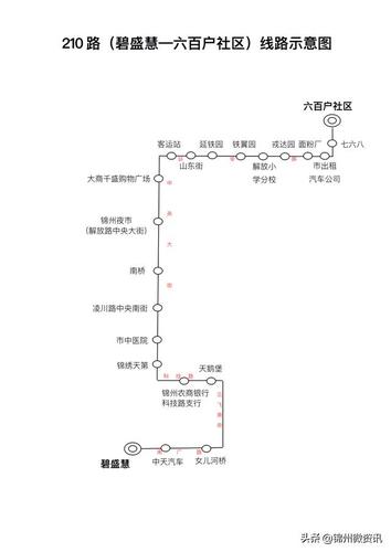 4月26日起锦州公交车新开138路,调整124路和210路!附线路图