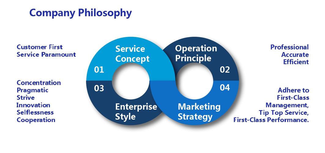 the employees" own value.this produces great vitality.