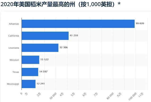 美国水稻总产量有多少?外国会买中国的杂交水稻技术吗?