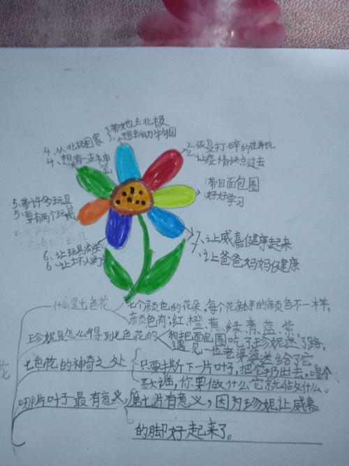 停课不停学———"与书为伴"之《七色花》思维导图