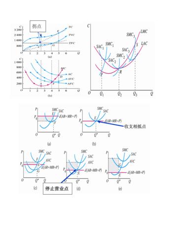 微观经济学图像