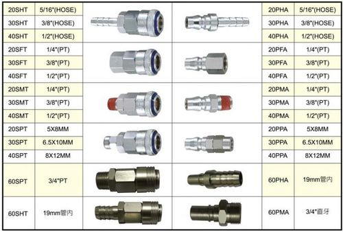 稳汀快速接头,进气接头,气动工具接头,不带钢珠快脱式,方便耐用
