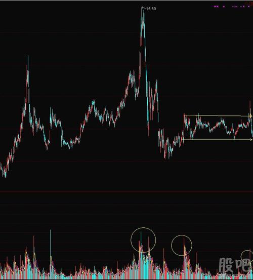600429(三元股份):股价即将跌至前期低点位置,暂时持有等反弹.短期8.