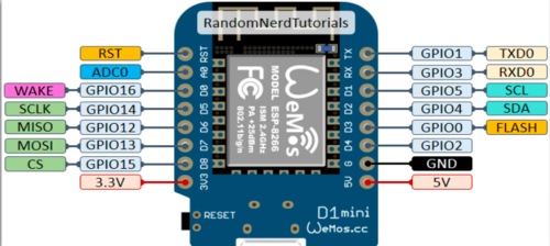 arduinoide环境下wemosd1mini引脚定义和映射