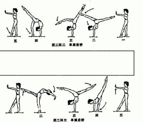 舞蹈技巧后桥怎么练