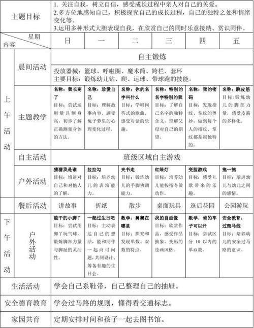 免费文档 所有分类 幼儿教育 大班周计划 东洲第一幼儿园周活动安排表