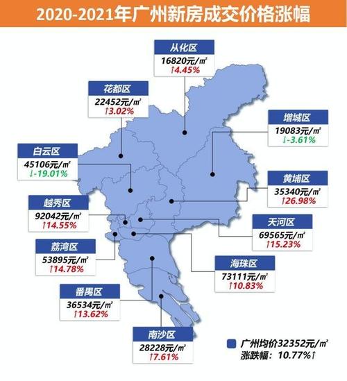 2021年广州房价还会涨吗上半年数据已出黄埔增城表现亮眼