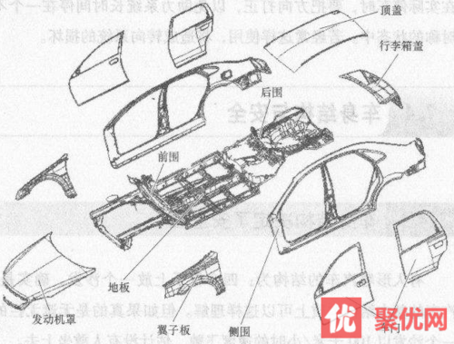 汽车车头外部结构图解