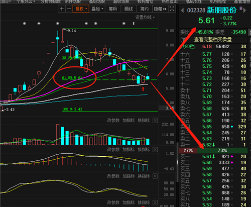 短线好股,老乡快来_新朋股份(002328)股吧_东方财富网