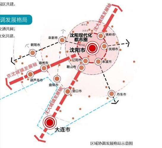 内圈:4市,铁岭,抚顺,本溪,辽阳; 外圈:1市,鞍山.
