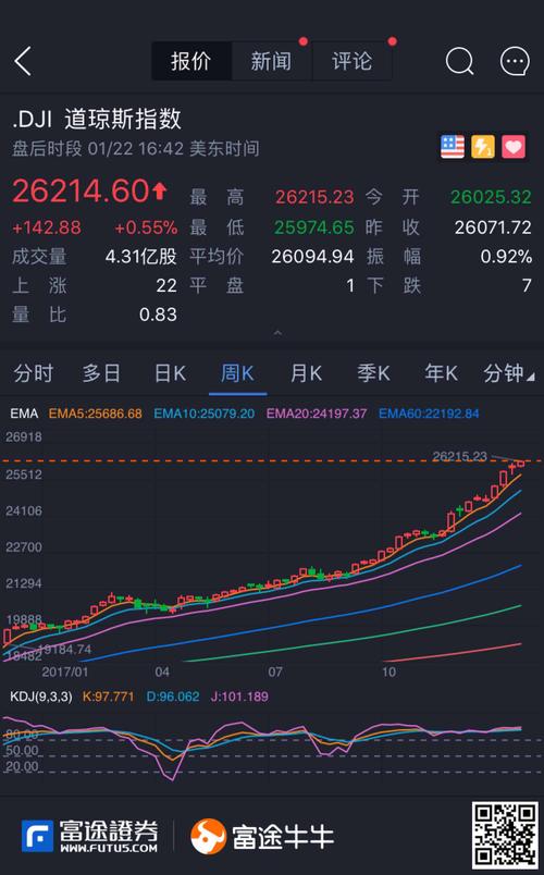 牛牛圈-港股|美股|a股交易,股票实时行情,炒股资讯