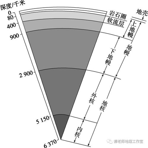 专题突破高中地理地球的圈层结构知识点附地球的宇宙环境圈层结构和
