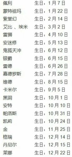 【凹凸世界】人物生日表