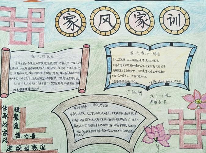 新蕾中学(小学部)"爱国,爱家,爱自己"手抄报优秀作品展示