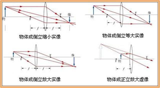 初中物理——光学作图