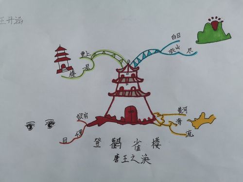 登鹳雀楼思维导图