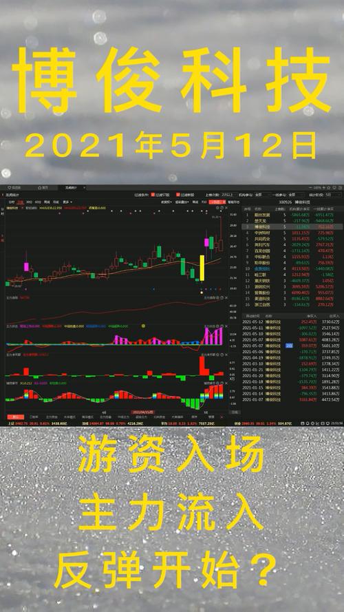 博俊科技  游资入场主力加仓?_股票_商业财经_金融