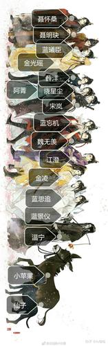如何评价魔道祖师剧版《陈情令》的选角?