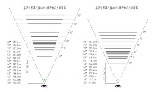 [软件/应用] 宽屏液晶电视尺寸对比图 视距对比图