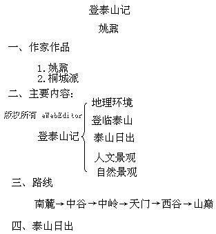 高中语文教案:高一语文《登泰山记》教案模板