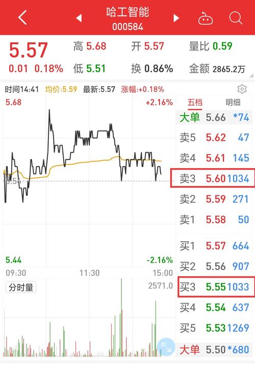 哈工智能吧(000584.