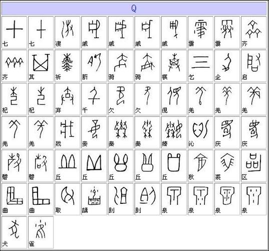 甲骨文汉字对照表大全甲骨文字典