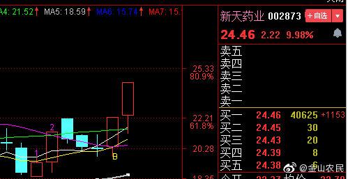 我们的早餐002873新天药业涨停