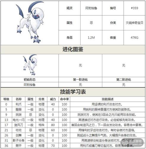 口袋妖怪复刻阿勃梭鲁图鉴