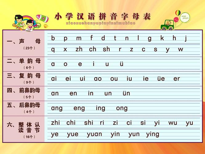 幼儿园书写小学生早教汉语拼音字母表拼音挂图