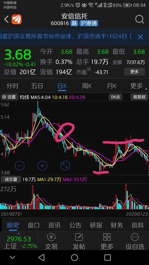 安信信托吧(600816.sh) 正文