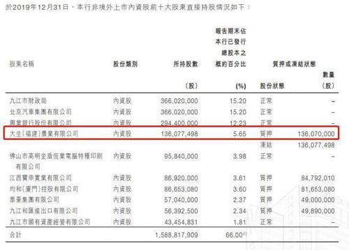 变卖价低于股价25%却依旧无人问津,九江银行股权为何数次流拍?