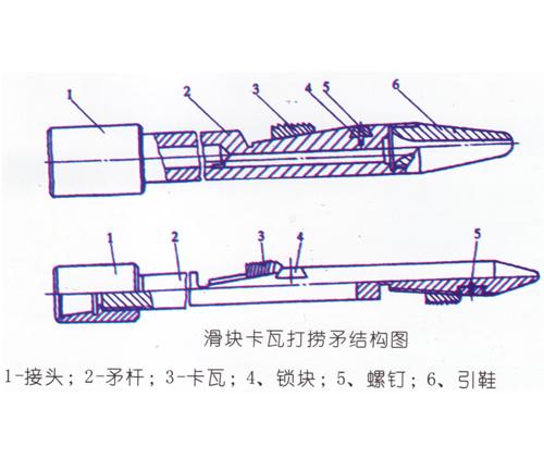 打捞矛是内捞工具,它可以打捞钻杆,油管,套铣管,衬管,封隔器,配水器