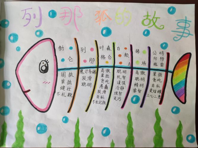 北城双语学校 博雅班 师生共读《列那狐的故事》