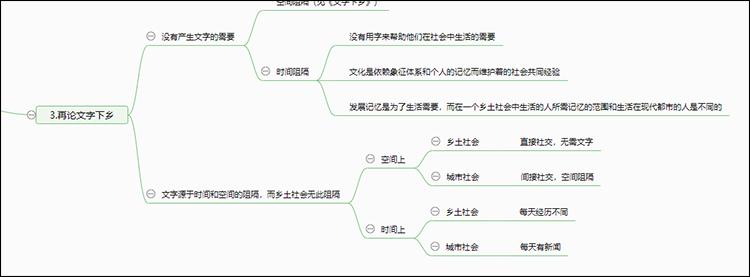 思维导图如何整理乡土中国重要概念