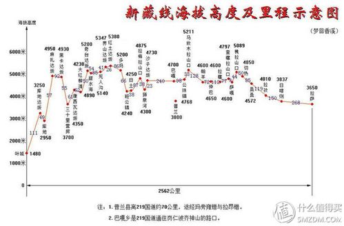 2016,哈拉湖,噶定线,四零冰川,山南行记 篇二:新藏线,东西圣湖篇