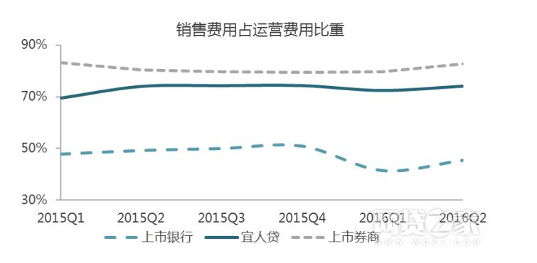 数据深扒宜人贷:股价异常波动的背后原因