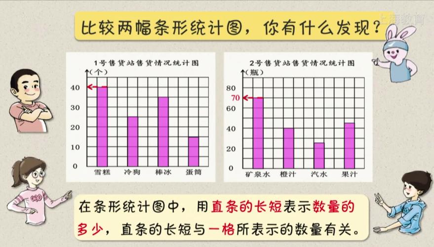 《条形统计图》知识点整理
