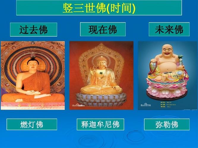 (3)药师佛:主管东方净琉璃世界. 2.竖三世佛 (1)过去佛——燃灯古佛.