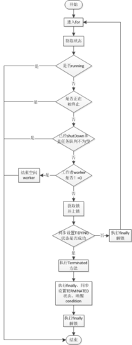java并发线程池threadpoolexecutor深入剖析最经典