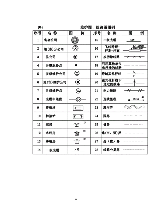 光缆线路图例及符号.doc
