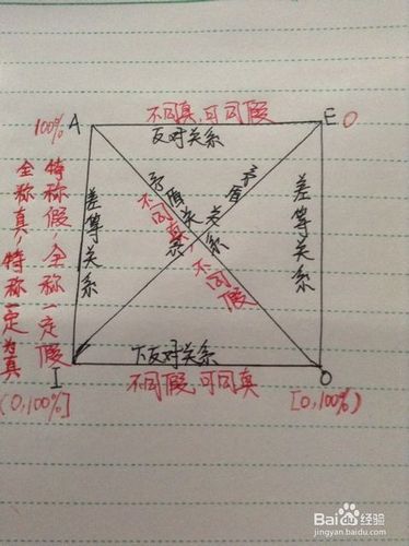 1  &nbsp;逻辑方阵