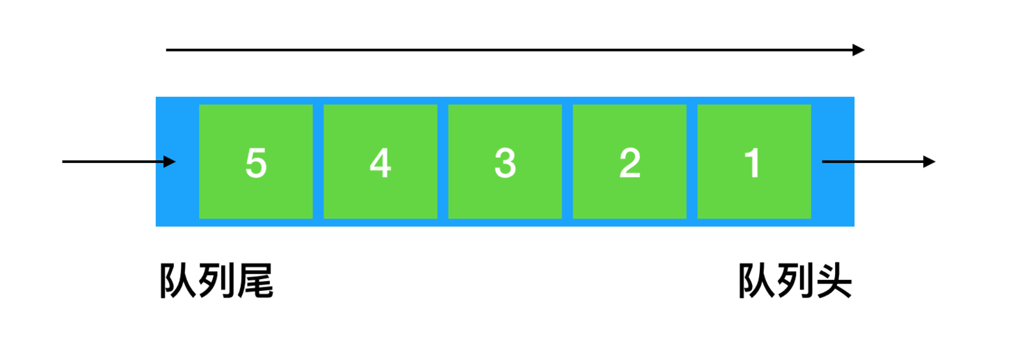 python算法与数据结构队列44