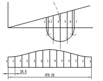 弯头放样图及方法