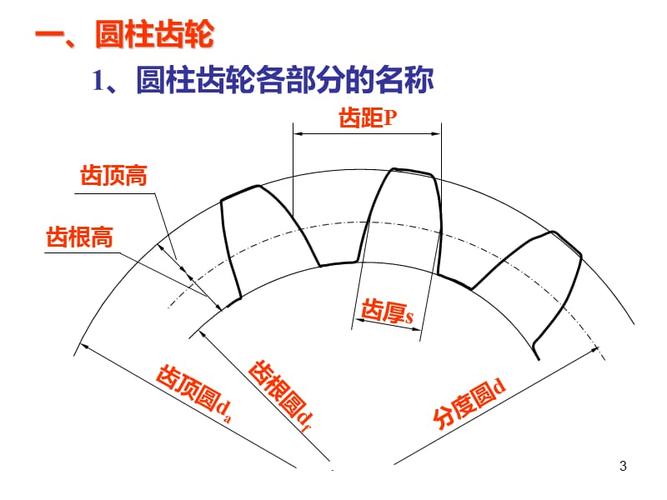 标准齿轮的画法ppt课件