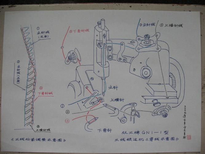 三线锁边机穿线图