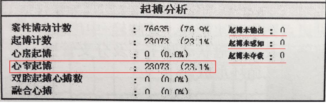 动态心电图报告不会看?掌握这 8 点就够了!