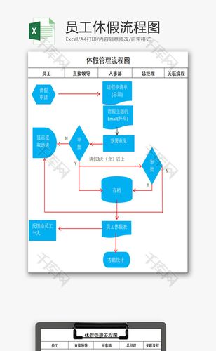 员工休假流程图excel模板