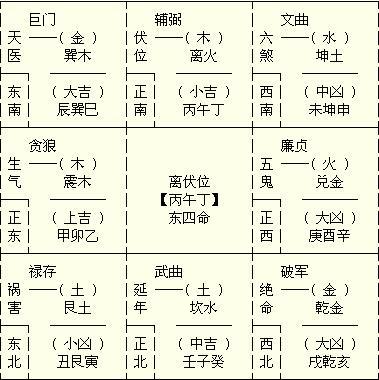 八卦图解析:八宅法可靠吗?人到底有几个财位?[上]
