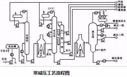 注册x 常见的工艺流程图, 乙烯装置工艺流程图, 催化重整工艺流程图