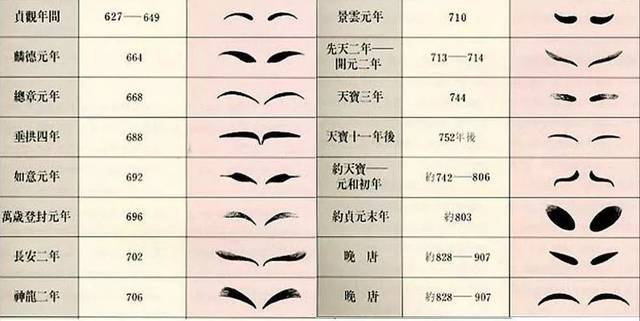 可以说,唐代女子的眉形种类之多,完全吊打现代!